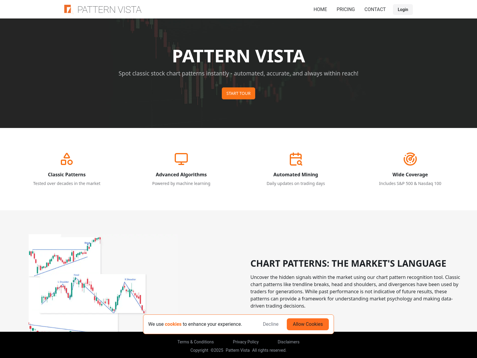 Pattern Vista automatically discovers and analyzes classic stock chart patterns (like head and shoulders) for Nasdaq 100 and S&P 500.
